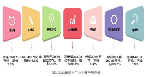 2023年延安市国民经济与社会发展统计公报深度解析 社会经济咨询服务的新蕴意