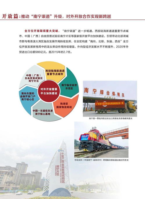 砥砺奋进的五年 南宁市“十三五”经济社会发展成就与启示