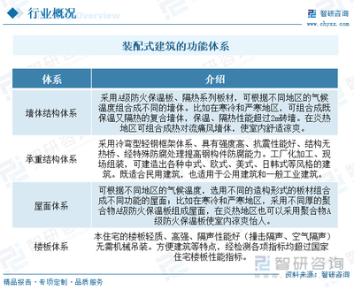 2023年中国装配式木结构行业全景速览 政策驱动下的成熟之路