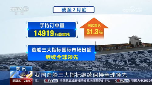 多领域频传佳音 我国经济社会发展春意浓、动力足
